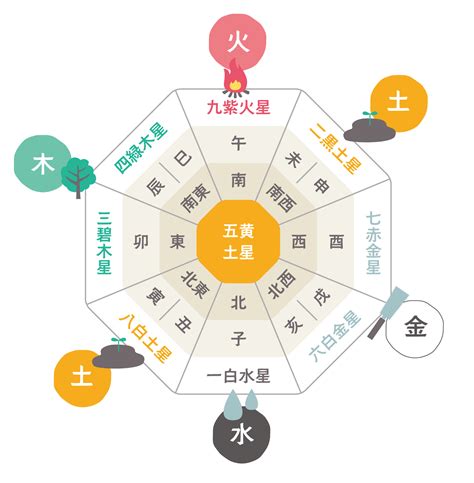 風水 東南 色|【風水】南東と相性がよい色とは？南東から幸運を呼び込むアイ。